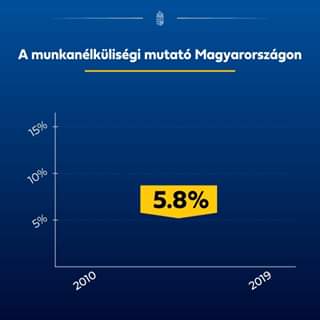 „Gazdaságvédelmi akciótervünk egyik fontos célja, hogy megvédjük a magyar munkahelyeket” megtekintése