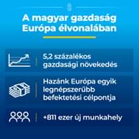 A magyar gazdaság 5,2 százalékkal növekedett, ezzel hazánk a második az Európai Unió…