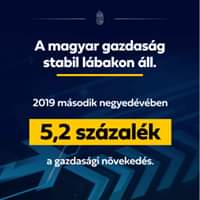 A 2019. második negyedévi GDP-bővülés 5,2 százalék, ezzel Magyarország az uniós rang…