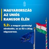 Magyarország az uniós rangsor élén. 5,2% a magyar gazdasági növekedés, ez az EU-s át…