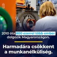 2010 óta 800 ezerrel több ember dolgozik Magyarországon. Harmadára csökkent a munkan…