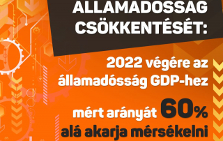 Folytatni kell az államadósság csökkentését, az elképzelések szerint 2022 végére az …