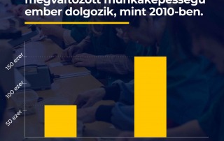 2010 óta két és félszer több megváltozott munkaképességű jutott munkához.