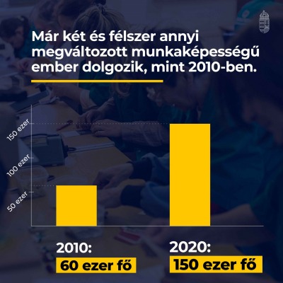 2010 óta két és félszer több megváltozott munkaképességű jutott munkához.