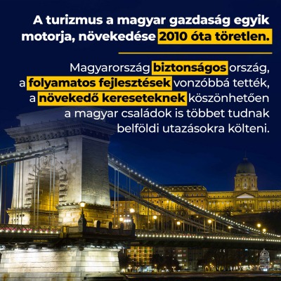 A magyar családok többet tudnak költeni belföldi utazásokra, a szálláshelyek áfáját …