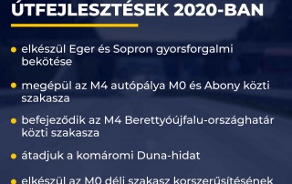 Folytatódik a közúthálózat bővítése, idén mintegy 160 kilométernyi gyorsforgalmi úts…