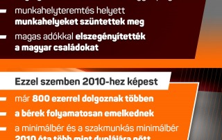 2010 óta vége a segélyalapú Magyarország korszakának, a gazdaság pedig egy olyan fej…