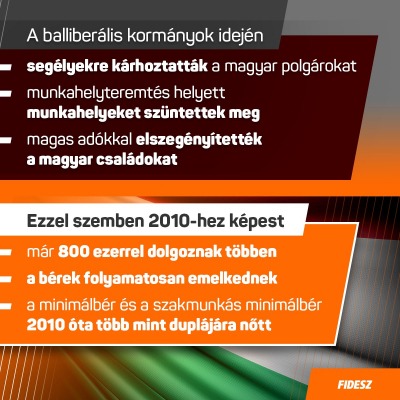 2010 óta vége a segélyalapú Magyarország korszakának, a gazdaság pedig egy olyan fej…