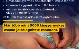 Jelzáloghitel-tartozás is csökkenthető a családvédelmi akcióterv jóvoltából. Eddig t…